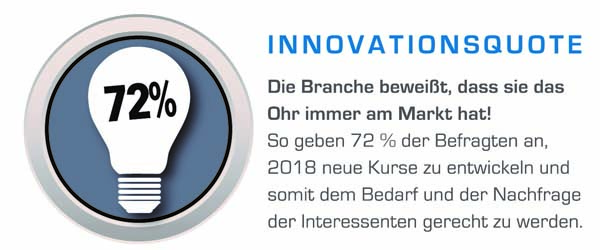 BranchenCHECK Innovationsquote