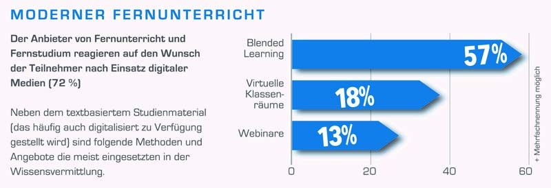 BranchenCHECK Fernunterricht