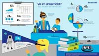 VR Studie