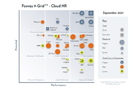 Fosway 9-Grid™ for Cloud HR 