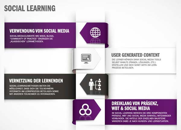Whitepaper der Know How! AG